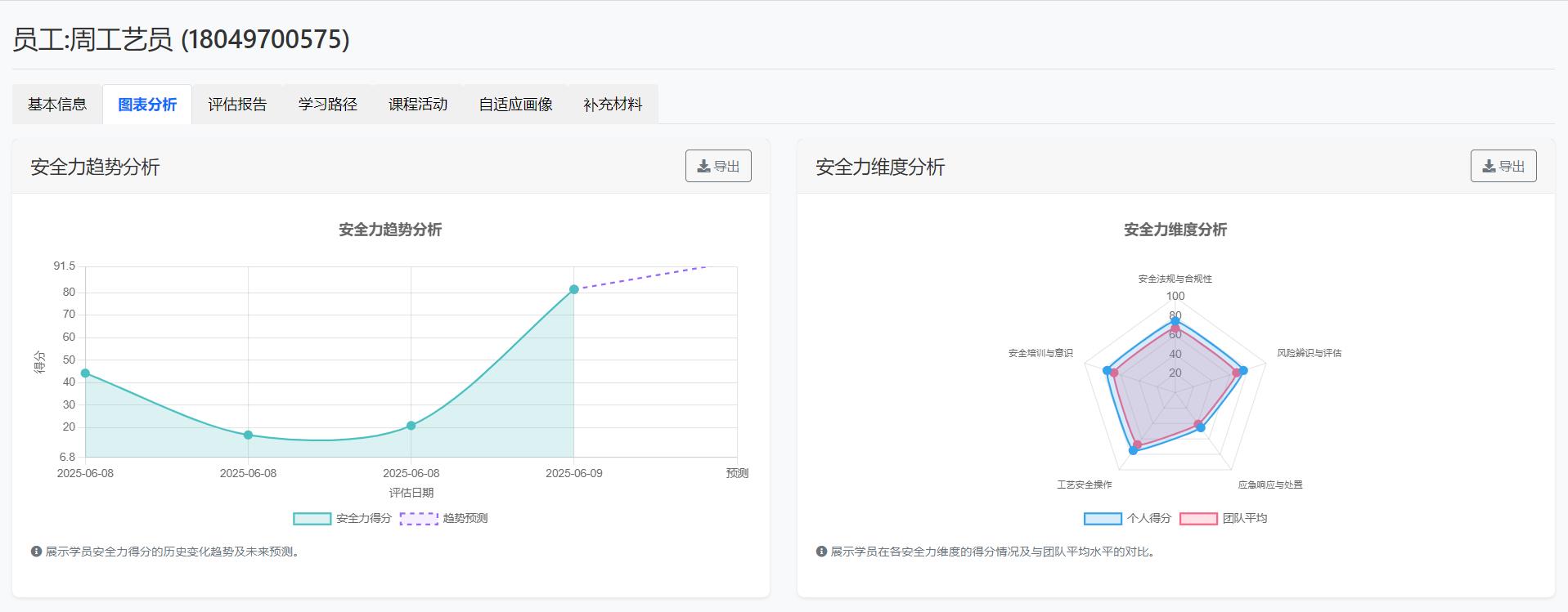 图：某学员的安全力档案（部分）