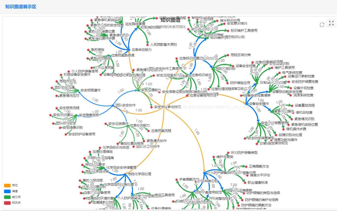 图：某安全力模型的知识图谱结构（部分）